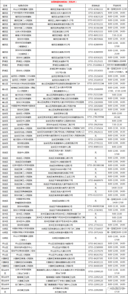 深圳市最全核酸检测点