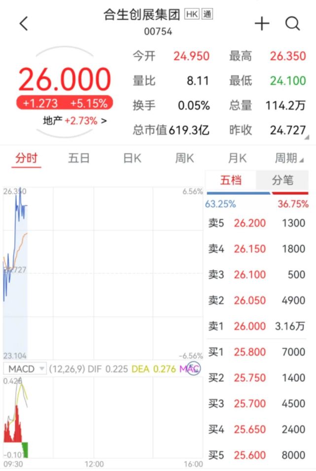 恒大系再度全线大跌，终止200亿港元重磅交易_腾讯新闻