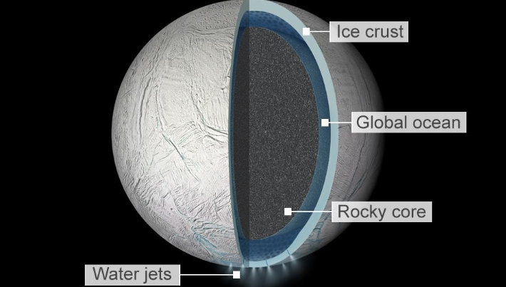 下一站，土卫二吗？这就是探测器要去冰封卫星的理由600726华电能源