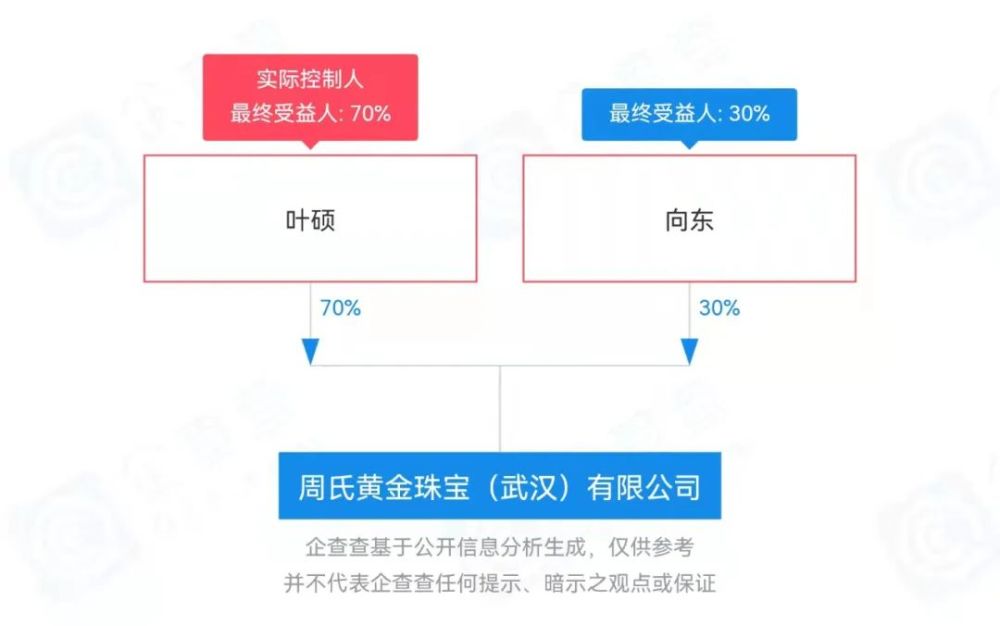 周氏金业“金满满商城”存风险 运营商被列入经营异常(图7)