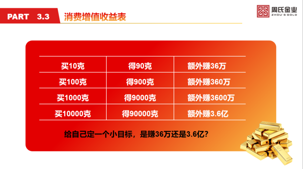 周氏金业“金满满商城”存风险 运营商被列入经营异常(图13)