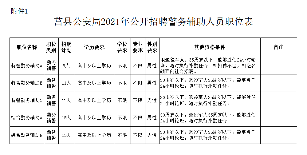 莒县招聘_2022年日照莒县卫生健康系统事业单位招聘292人公告职位表