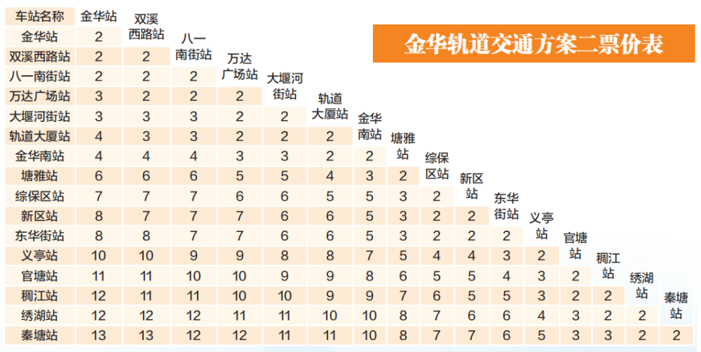 金华市轻轨路线详细图图片