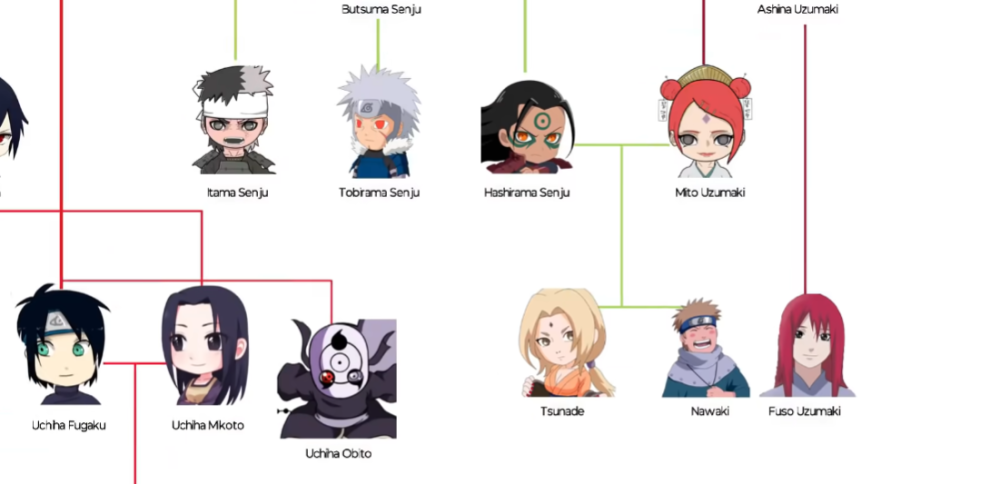 火影忍者到博人传打来打去都是自己人大筒木一族的秘密