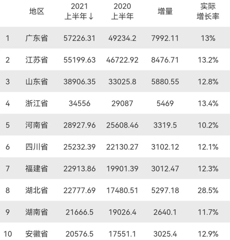 贵州和内蒙gdp_四川、湖南、内蒙古、贵州4省区前三季度GDP分享,江苏、广东呢