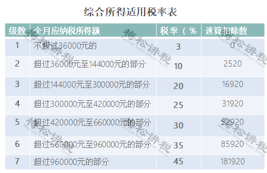TAC消費税法2022年度一式