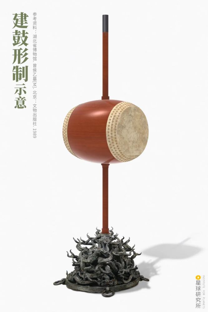 其鼓座造型夸张大小48条蟠龙彼此缠绕似群龙惊动,如野火烧摇(铜建鼓座