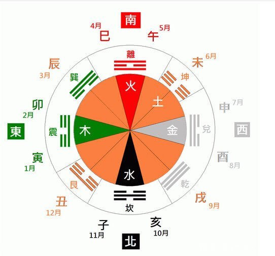 金锁玉关 世间万物皆五行 腾讯新闻