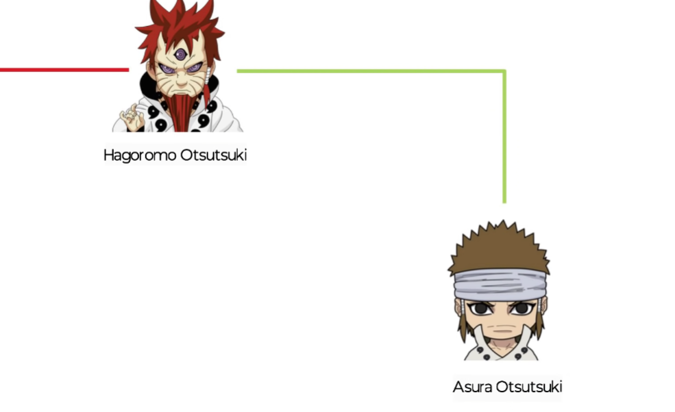 火影忍者大筒木一族族谱难道火影打来打去打的都是亲戚