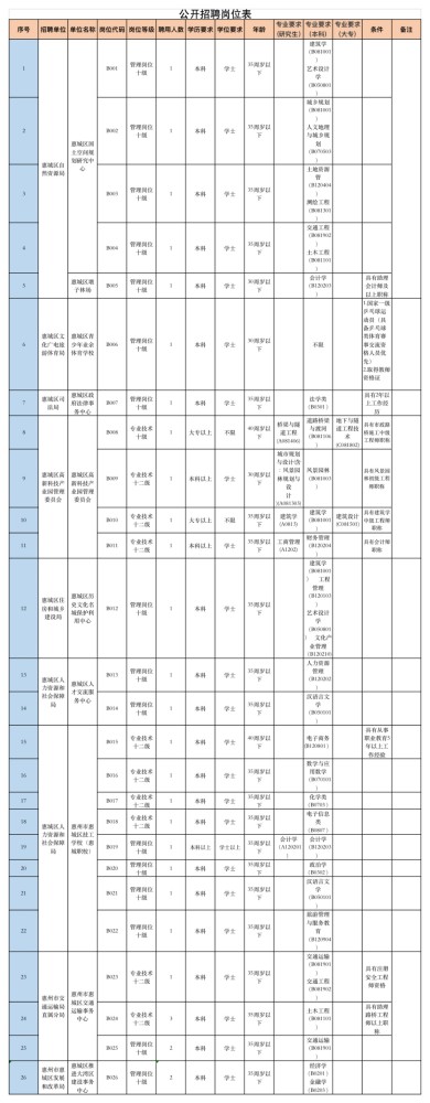 惠城区人口_从人口看未来之四:惠城人口集聚与产业发展导向不够匹配