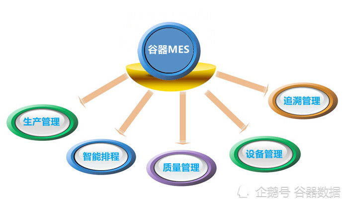 mes排行_国内mes系统公司排名