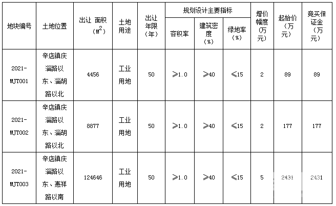 滨州市2021年GDP_滨州惠民20219号出让