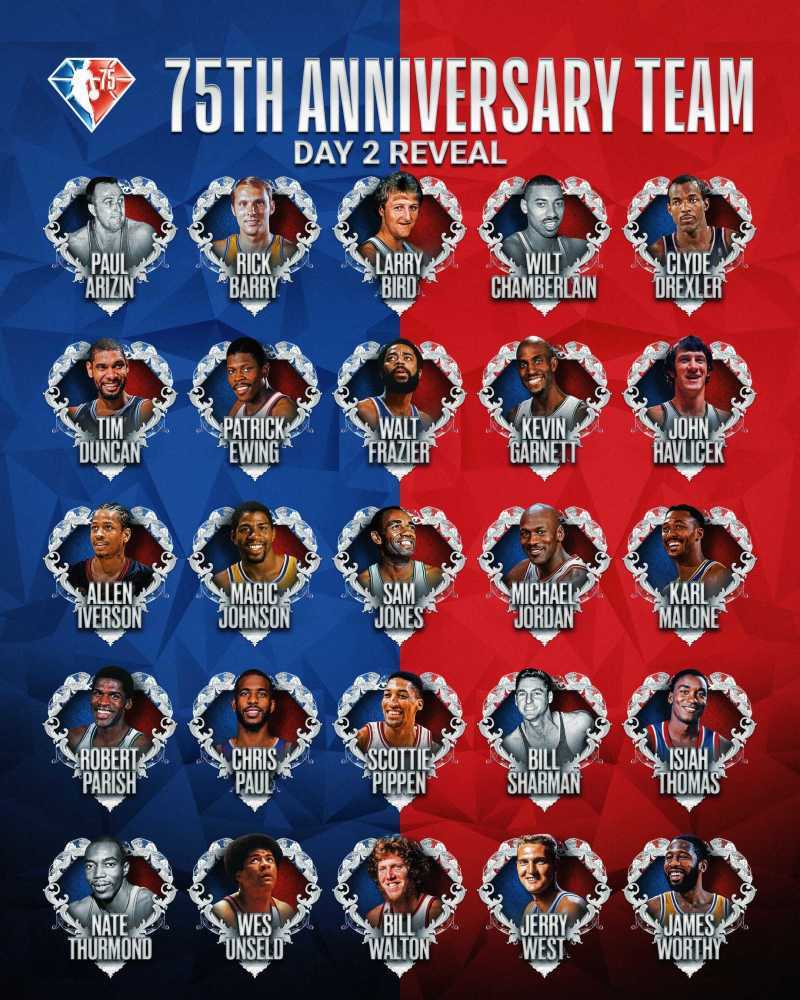 内特-瑟蒙德 NBA公布75大巨星第二批25人：乔丹领衔，现役仅保罗一人入选！