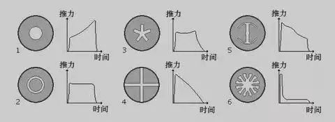 世界最大推力!500吨级固体火箭发动机有多大?