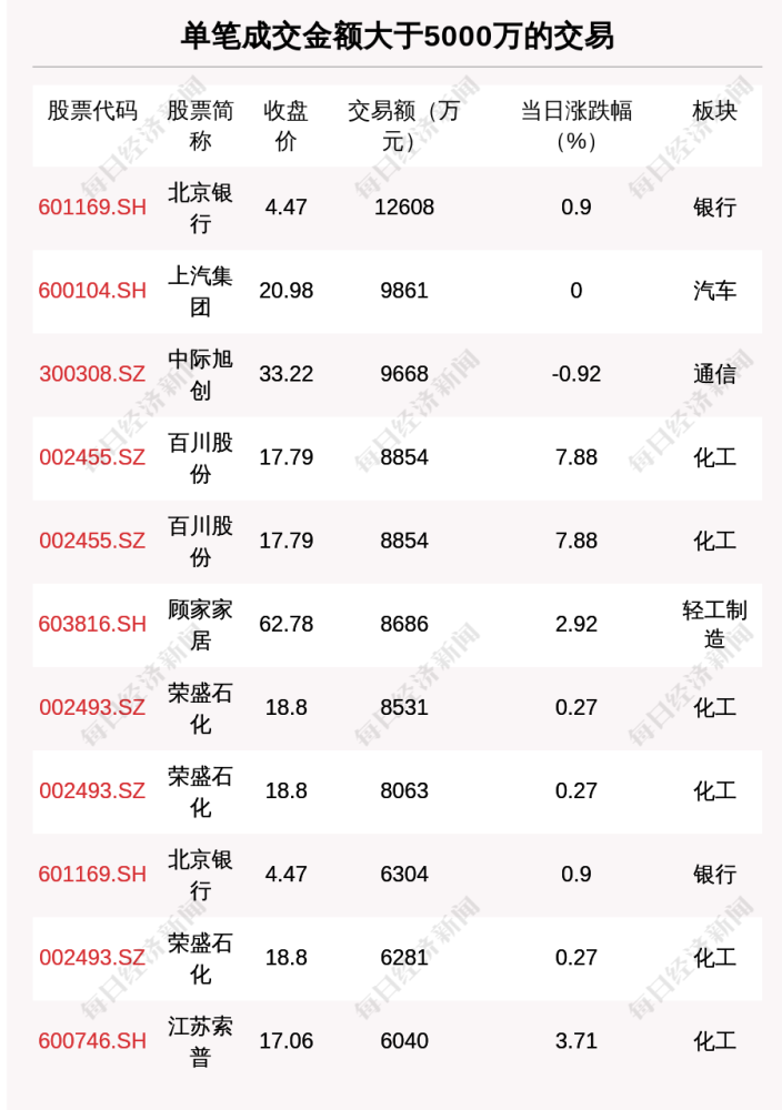 舍得酒业前三季净利增211.92％知名牛散成第二大股东发巨富的横财风水有哪些