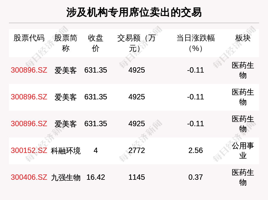 舍得酒业前三季净利增211.92％知名牛散成第二大股东发巨富的横财风水有哪些