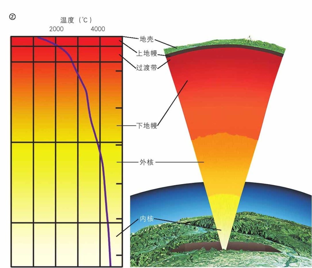 地球正在瘋狂喝水每年在地球內部吞噬數億噸的水這些水去哪了