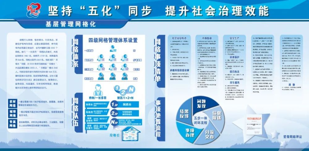 在泰安市委政法委的指导下,新泰市坚持把网格化作为推进基层社会治理