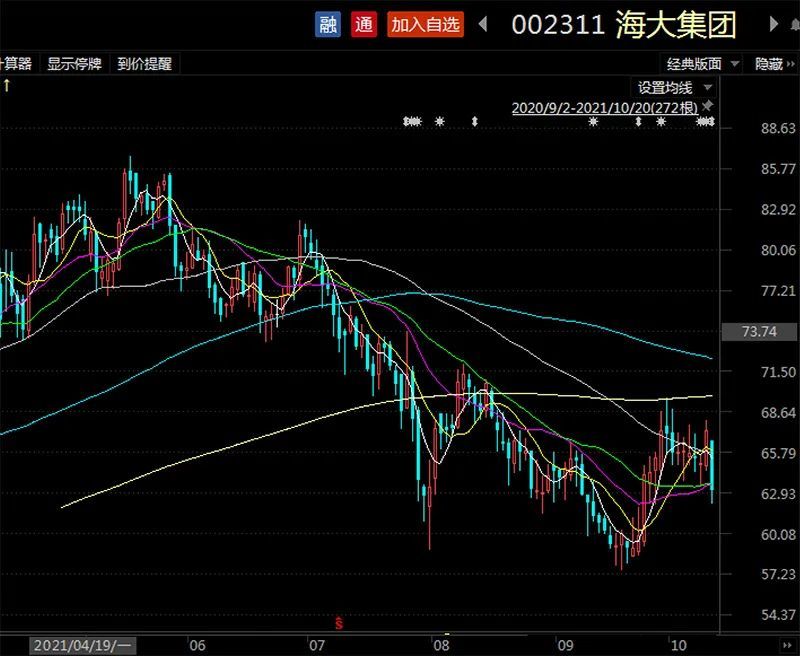 锅塌豆腐的汁怎么调朱李建10月货刘中银基金少春