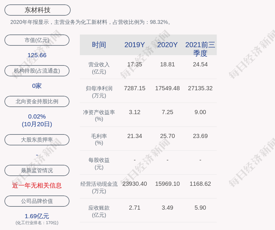 锅塌豆腐的汁怎么调朱李建10月货刘中银基金少春