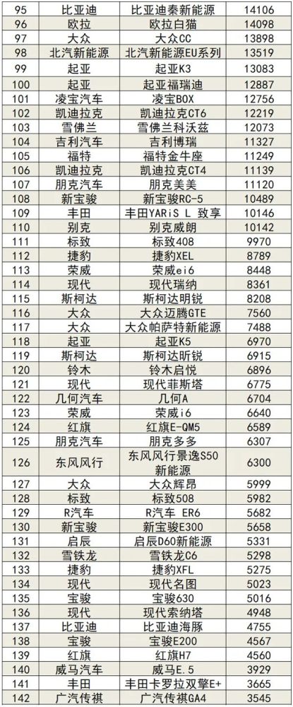 奥迪销量排行榜_2021年9月35-50万汽车销量排行榜