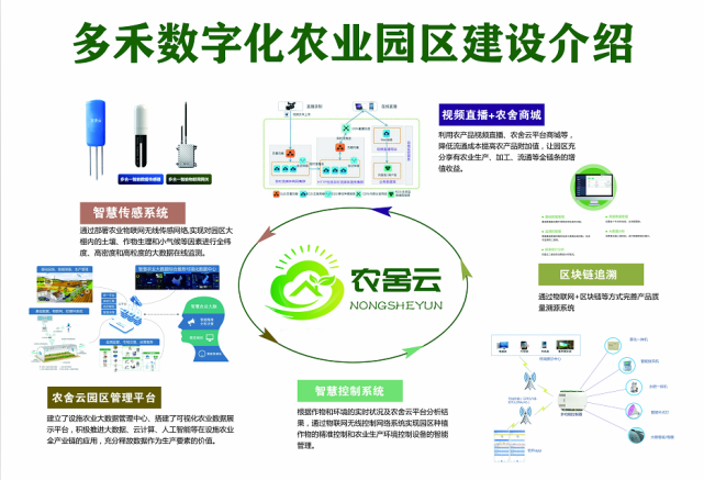 這就是淄博丨齊享智慧農業: