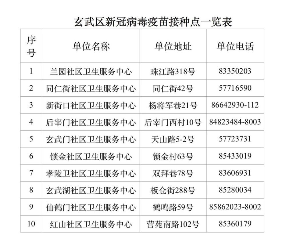 加强免疫加倍防护南京市各区新冠疫苗加强针地址速览