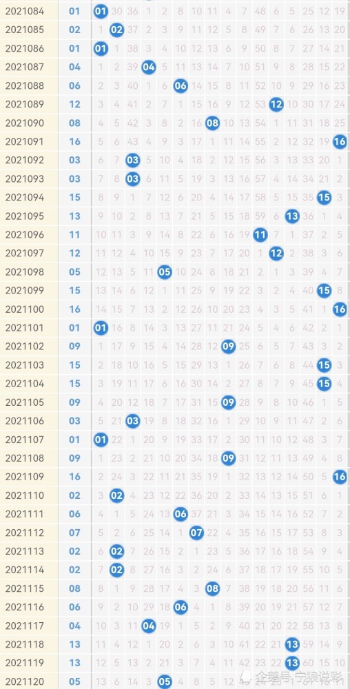 双色球2021年第120期开奖结果与走势图