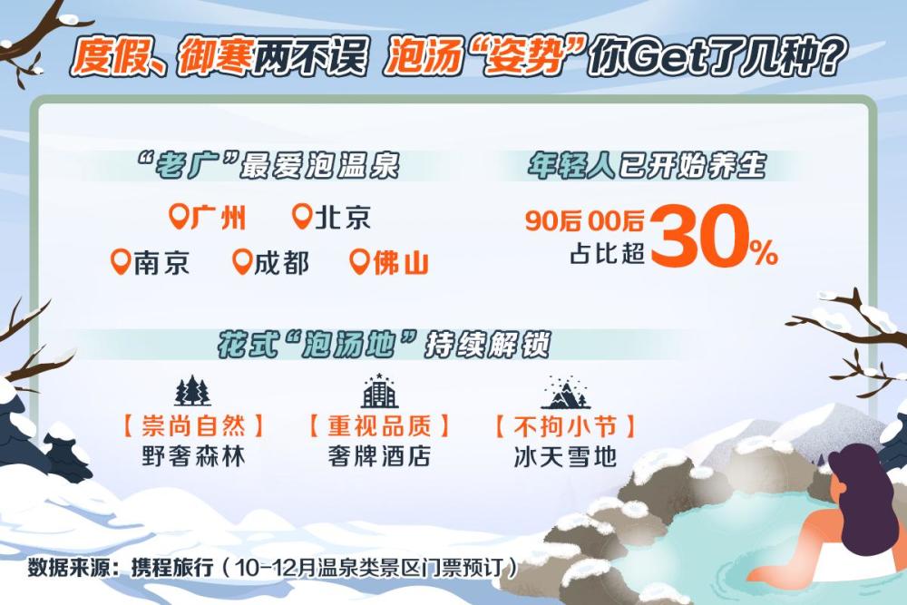 温泉旅行番号排行_热门温泉排行榜出炉冰雪游十大热门线路放送
