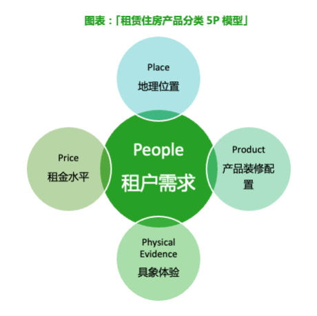 我国首份租赁住房分类标准报告发布