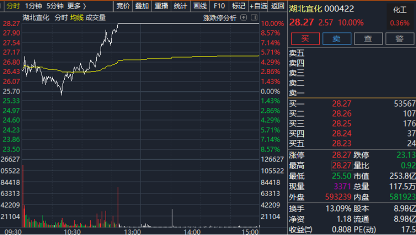 5万亿巨头宣布重磅消息 引爆两大板块 万亿 宁王 也在加速布局 全网搜