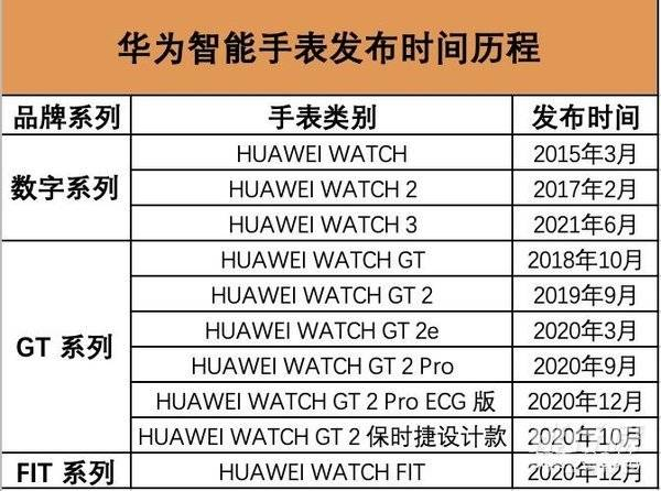 华为watchgt3上市时间华为新款手表大概什么时候发布