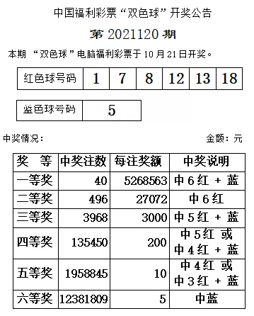 一等獎40注雙色球2021120期開獎信息