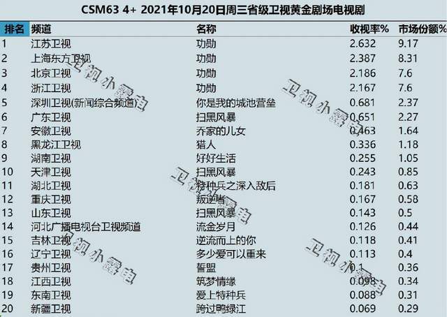 《功勋》结局：3个不足之处、2个遗憾、还有1个观众的呼声