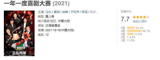 播出3天就拿2个冠军，黄渤徐峥都请来了，这档综艺要成“王炸”？