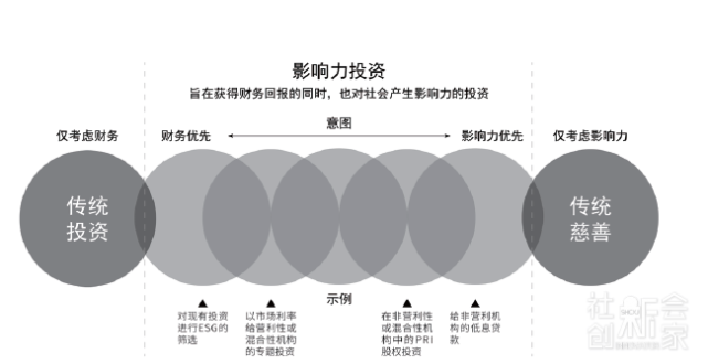 "第三次分配"时代到来,富人如何进行财富规划?