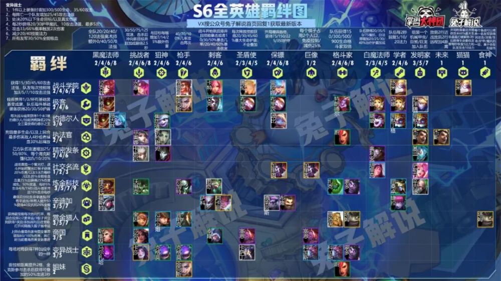 云顶之弈s6一图上钻13大版本阵容已就位