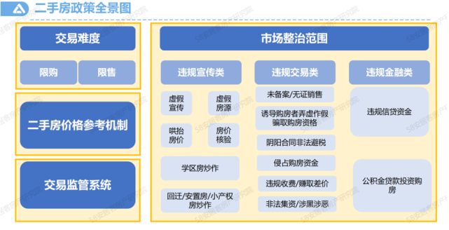 專業視角:這些政策左右今年樓市房價 2021全國二手房政策大盤點