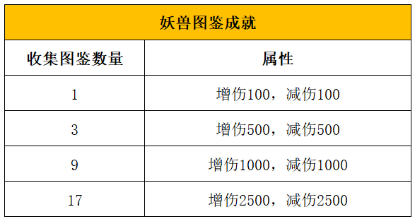 新天骄普巫武器用什么材料好【新天骄巫师加攻击速度帽子】