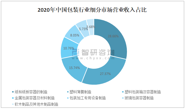 重慶包裝盒印刷_精品盒印刷_印刷光盤精裝盒包裝