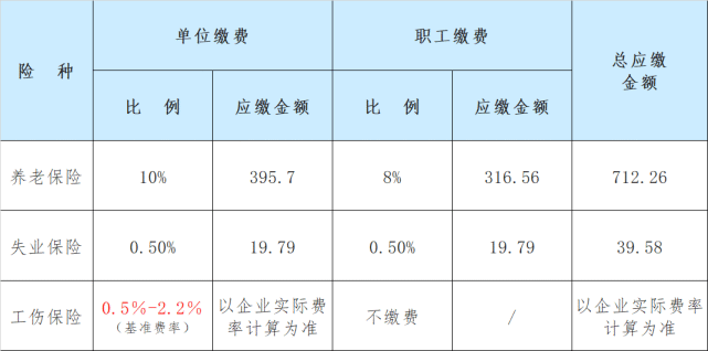 注意2021年度社會保險繳費基數即將啟用