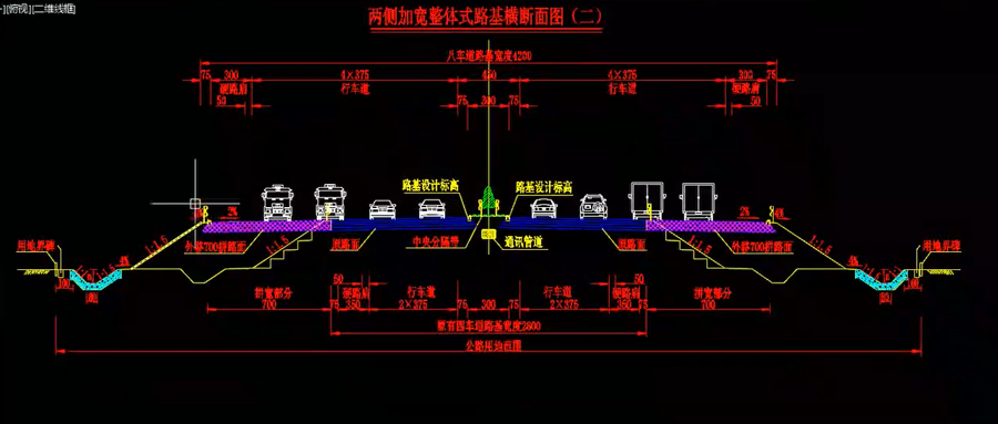 路易2022道路板块如何定义?