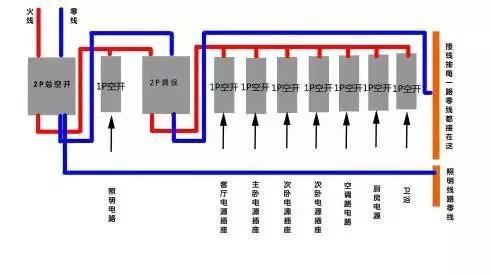 空氣開關接線原理圖空氣開關跳閘導致空氣開關跳閘的原因有很多,首先