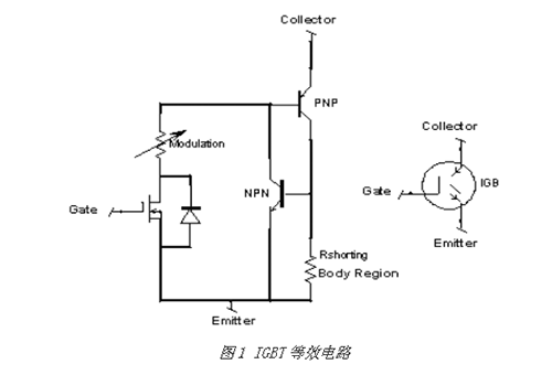 由基本的igbt等效電路(見圖1)可看出,完全調節pnp bjt集電極基極區的