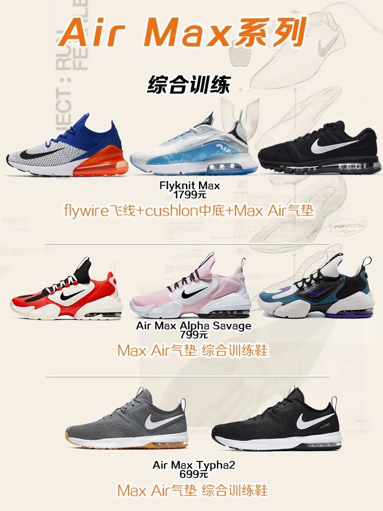 nike耐克全系列鞋型大科普【跑鞋篇5大系列31款】_腾讯新闻
