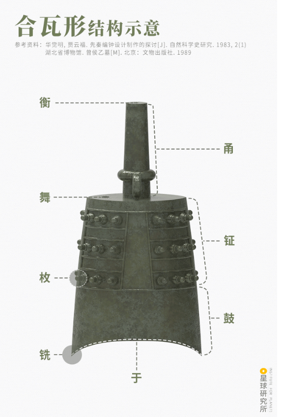 霸屏啦究竟谁是随州曾侯乙