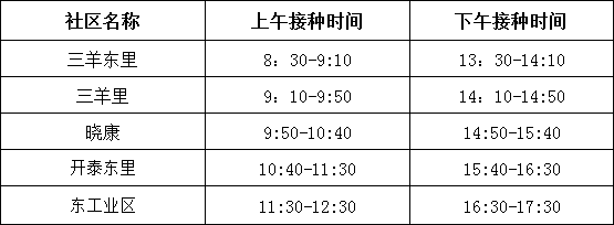 亦庄镇新冠疫苗"加强针"来了!接种场所,开放时间看这里
