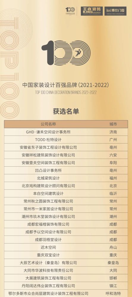 家装设计品牌排行_中国铝合金门窗十大名牌排名!2021最新版