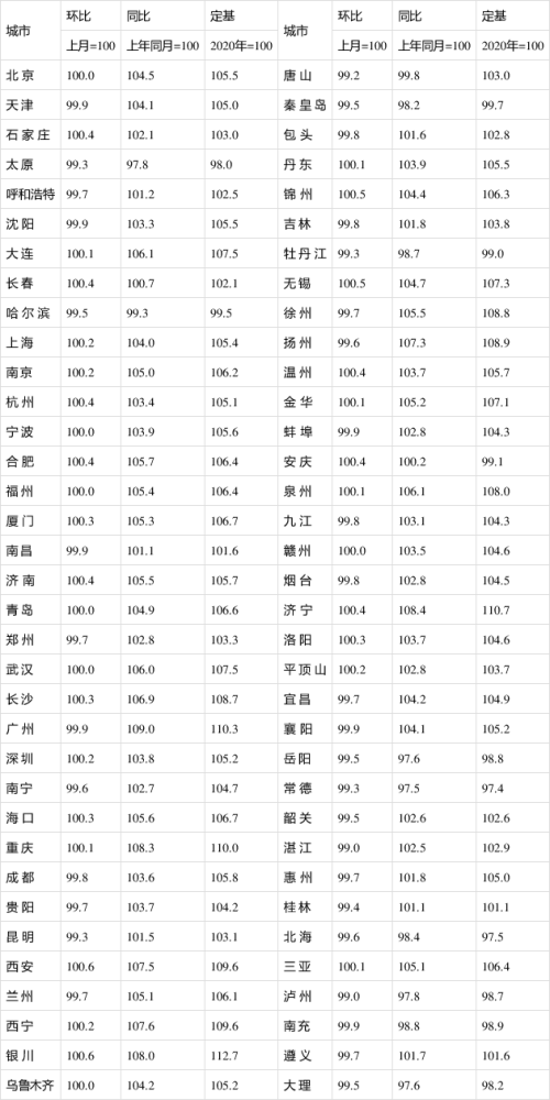 全国房价排行榜2021_2021年全国城市最新房价排行榜曝光,79城房价过万,涨跌两重天
