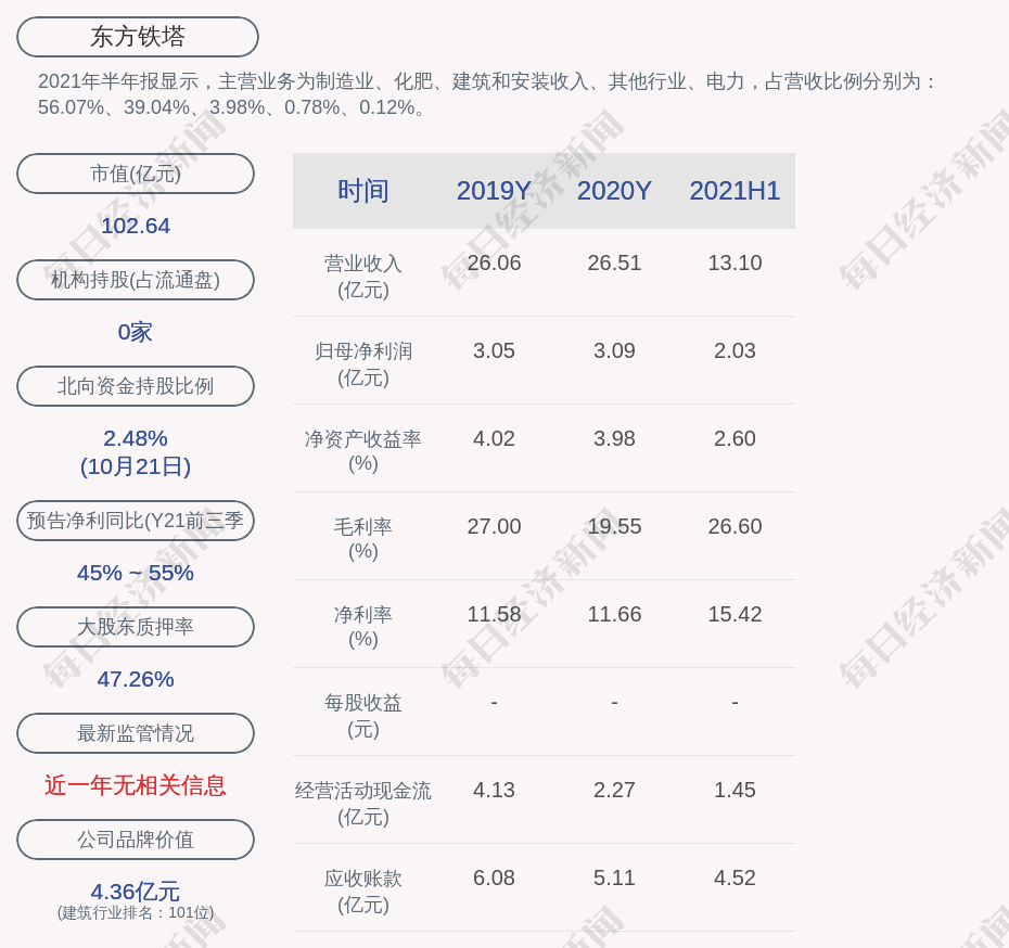 东方铁塔：股东汝州顺成减持1401万股公司股份iatf16949过程关系图